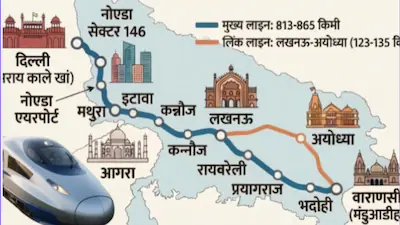 बुलेट ट्रेन प्रोजेक्ट: अब सिर्फ 2 घंटे में तय होगा दिल्ली से लखनऊ का सफर, रूट और स्टेशनों का खाका तैयार